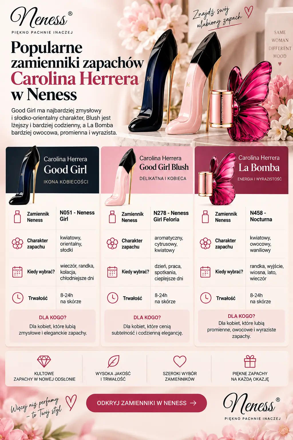 Popularne zamienniki zapachów Carolina Herrera w Neness