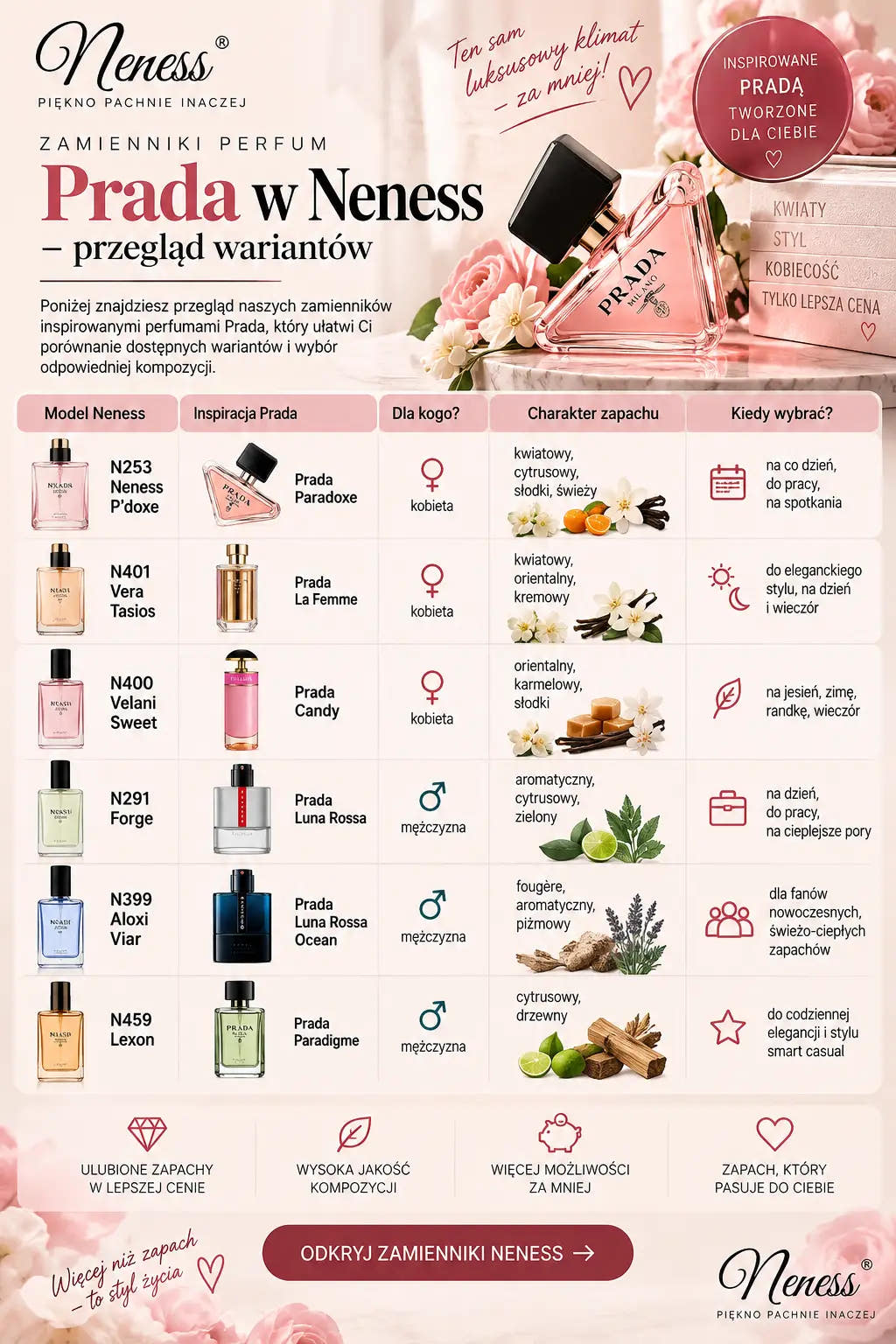 Zamienniki perfum Prada w Neness
