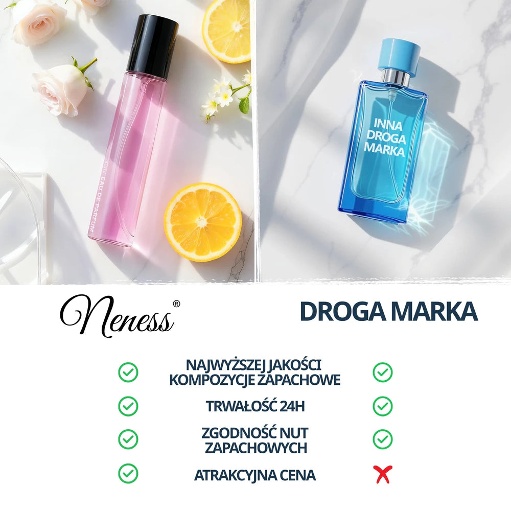 zamienniki perfum od Neness - porównanie